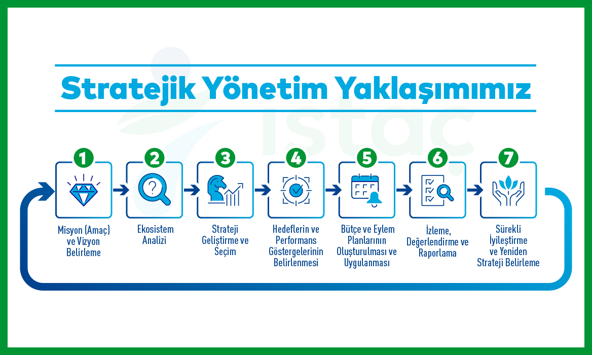 Stratejik Yönetim Yaklaşımımız